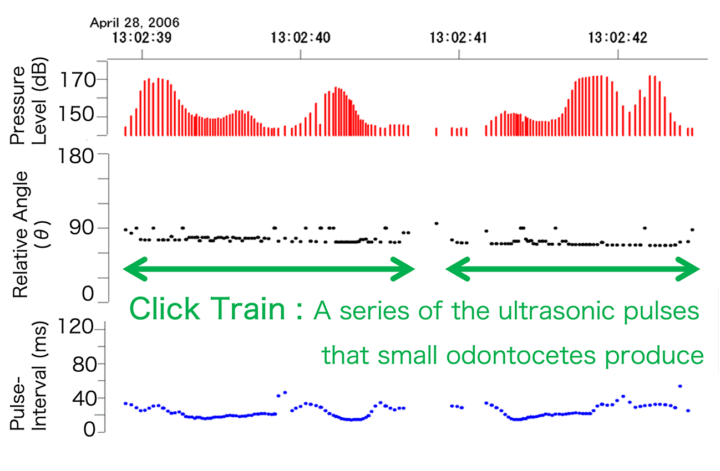 Latest Research News: A Novel Detection Approach for Accurately Extracting Finless Porpoise Vocalizations and Vessel Noise